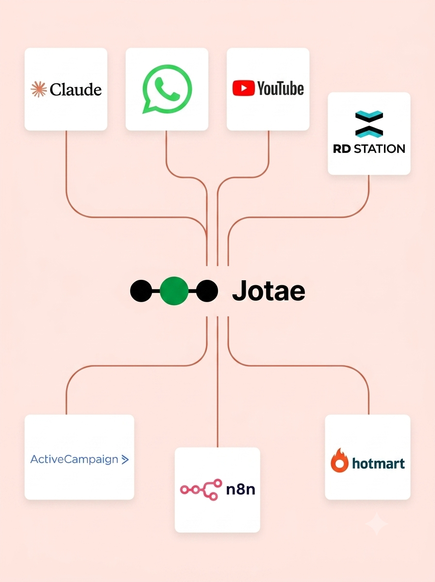 Recursos unificados